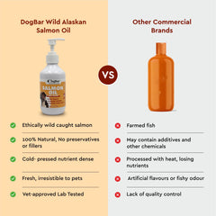 Wild Alaskan Salmon Oil for Dogs, 250ml