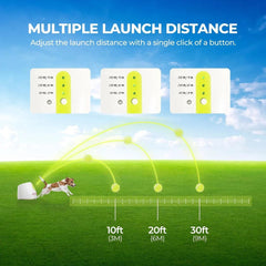 Fetch-O-Matic Automatic Ball Launcher for Dogs